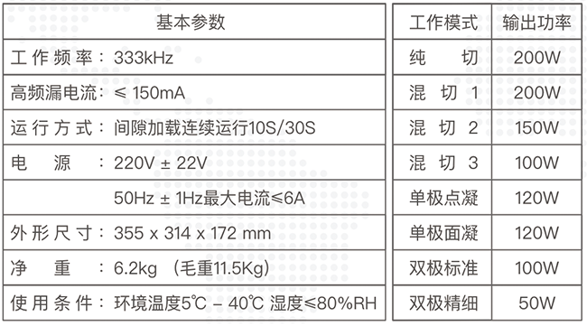 利普刀技術參數