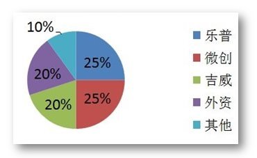 中國心臟支架產業發展報告：國產支架占據80%江山，增速有望重回20%以上