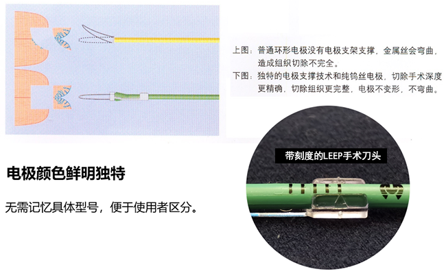 leep手術電極