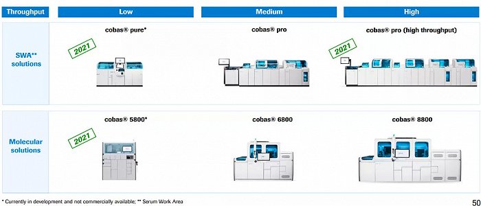 展望2021年新系統發布